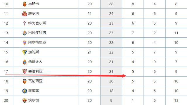 《Goal》分析罗马下一轮联赛前景，共有8人无法出战下一轮客战博洛尼亚的比赛。